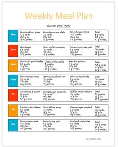 Ketogenic Diet Plan for Weight Loss List